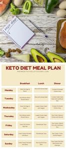 Keto Diet Meal Planner App